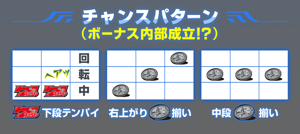 チャンスパターン（ボーナス内部成立！?） 7下段テンパイ 右上がりコイン揃い　中段コイン揃い