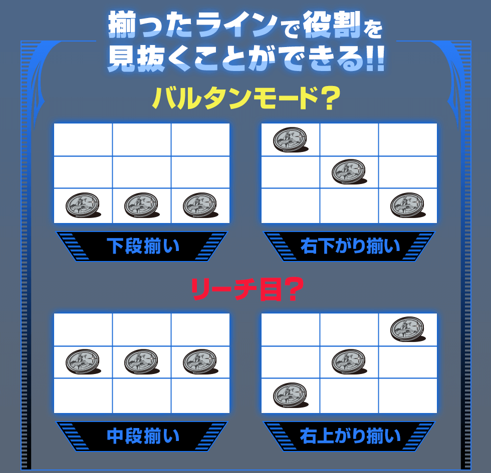 揃ったラインで役割を見抜くことができる！！ バルタンモード？ 下段揃い 右下がり揃い リーチ目？ 中段揃い 右上がり揃い