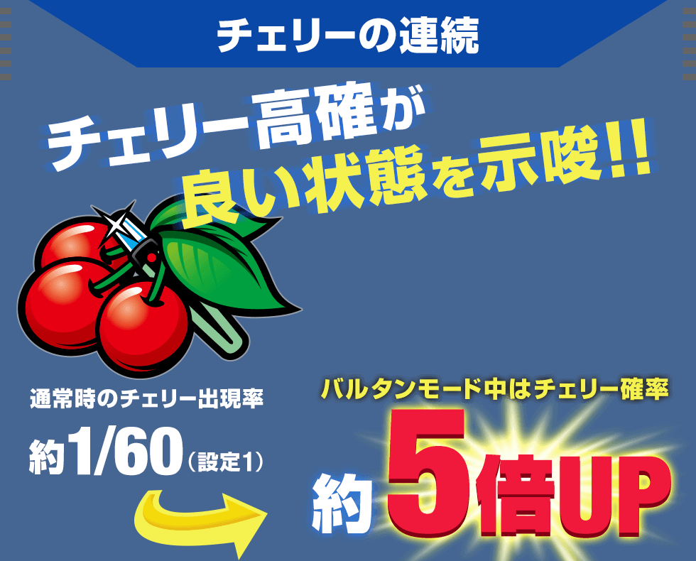 チェリーの連続 チェリー高確が良い状態を示唆！！ 通常時のチェリー出現率 約1/60（設定1） バルタンモード中はチェリー確率 約5倍UP